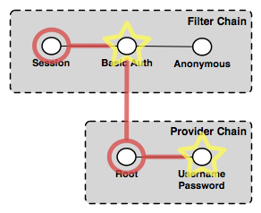 ../../_images/auth_chain_ogc3.png