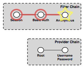 ../../_images/auth_chain_ogc2.png