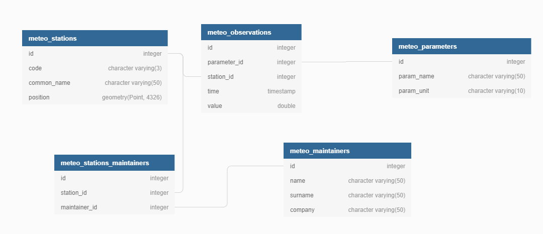 ../../_images/stations-diagram.png