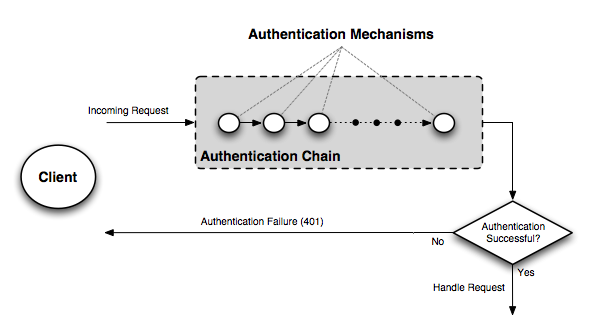 ../../_images/auth_chain1.png