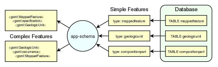 Application Schemas Geoserver 2 X User Manual